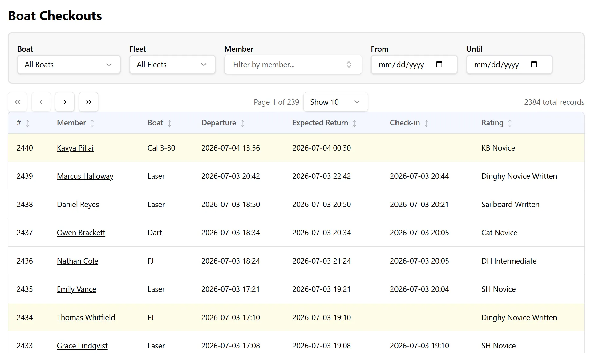 Checkouts administration page